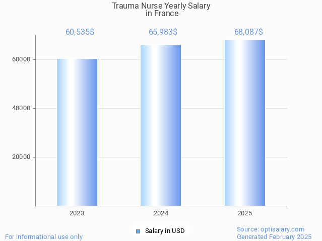 trauma nurse salary in france 2025 trauma nurse salary in france 2025