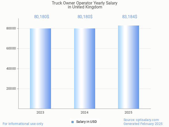 truck owner operator salary in united kingdom 2025 truck owner operator salary in united kingdom 2025
