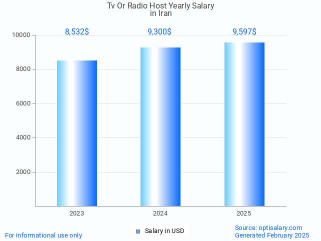 tv or radio host salary in iran 2025 tv or radio host salary in iran 2025