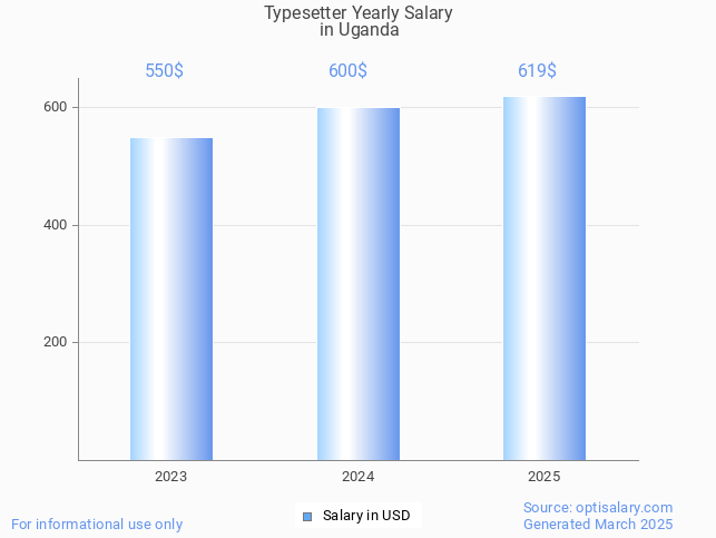 typesetter salary in uganda 2025 typesetter salary in uganda 2025