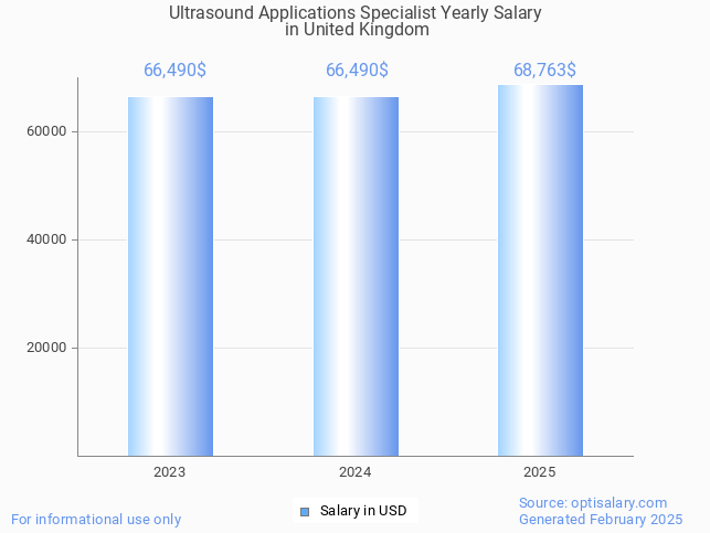 ultrasound applications specialist salary in united kingdom 2025 ultrasound applications specialist salary in united kingdom 2025