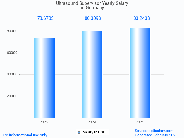 ultrasound supervisor salary in germany 2025 ultrasound supervisor salary in germany 2025