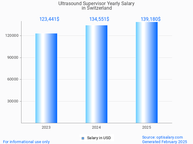 ultrasound supervisor salary in switzerland 2025 ultrasound supervisor salary in switzerland 2025