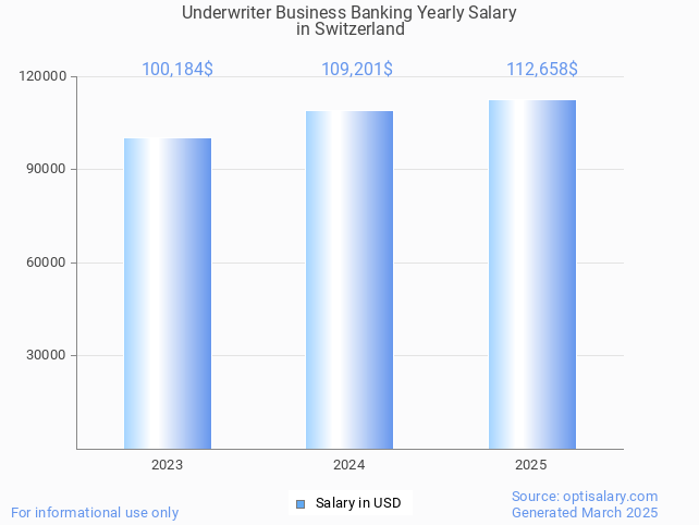 underwriter business banking salary in switzerland 2025 underwriter business banking salary in switzerland 2025