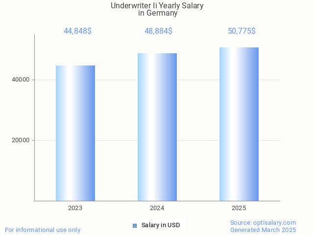 underwriter ii salary in germany 2025 underwriter ii salary in germany 2025