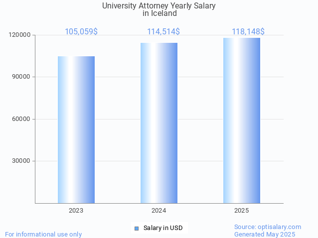 university attorney salary in iceland 2025 university attorney salary in iceland 2025