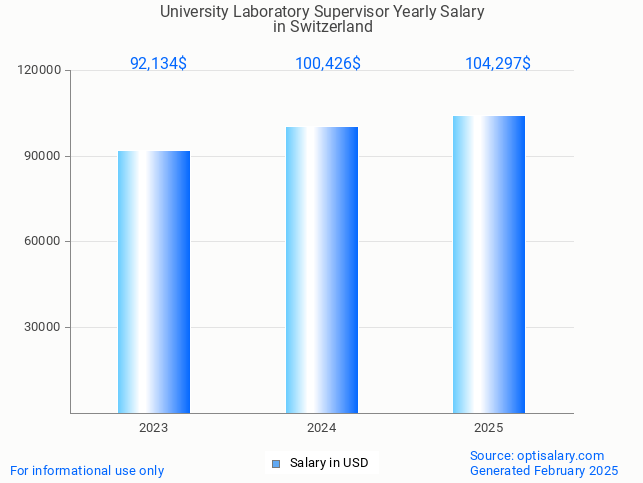 university laboratory supervisor salary in switzerland 2025 university laboratory supervisor salary in switzerland 2025