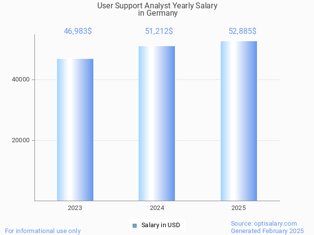 user support analyst salary in germany 2025 user support analyst salary in germany 2025
