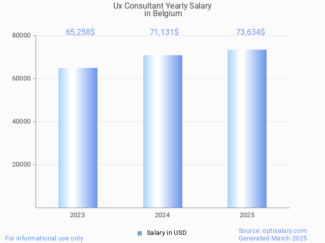 ux consultant salary in belgium 2025 ux consultant salary in belgium 2025