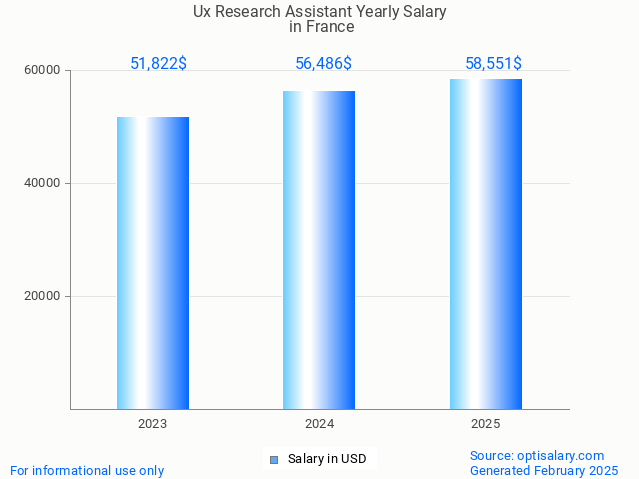 ux research assistant salary in france 2025 ux research assistant salary in france 2025