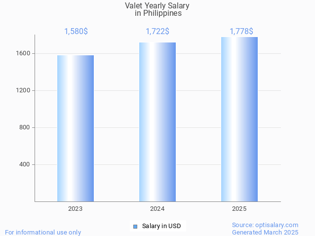 valet salary in philippines 2025 valet salary in philippines 2025