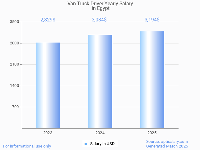 van truck driver salary in egypt 2025 van truck driver salary in egypt 2025