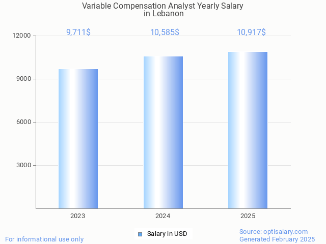 variable compensation analyst salary in lebanon 2025 variable compensation analyst salary in lebanon 2025