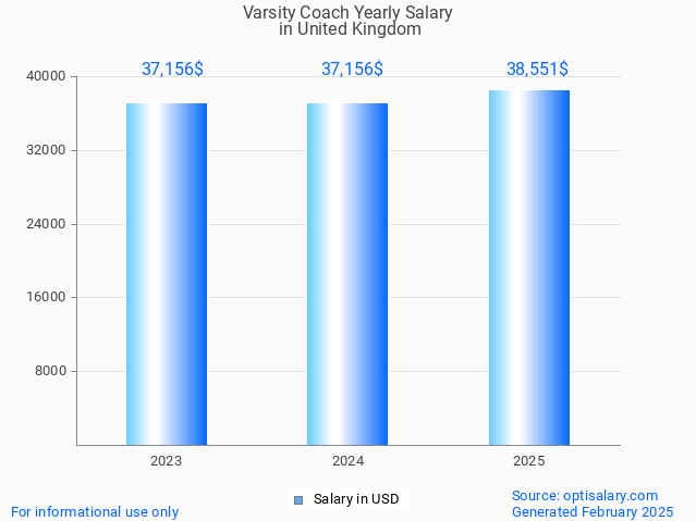 varsity coach salary in united kingdom 2025 varsity coach salary in united kingdom 2025