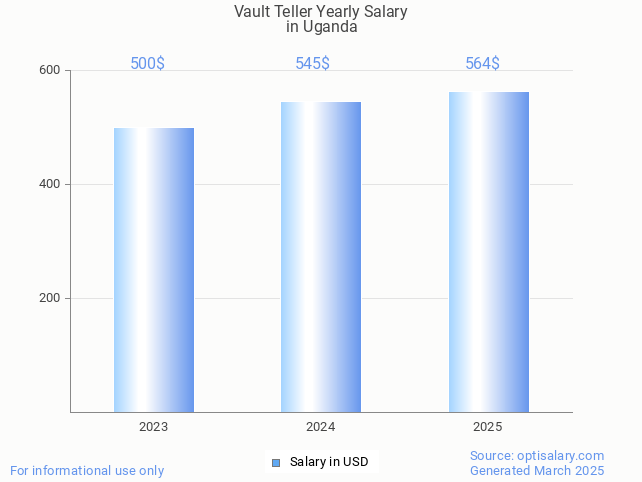 vault teller salary in uganda 2025 vault teller salary in uganda 2025