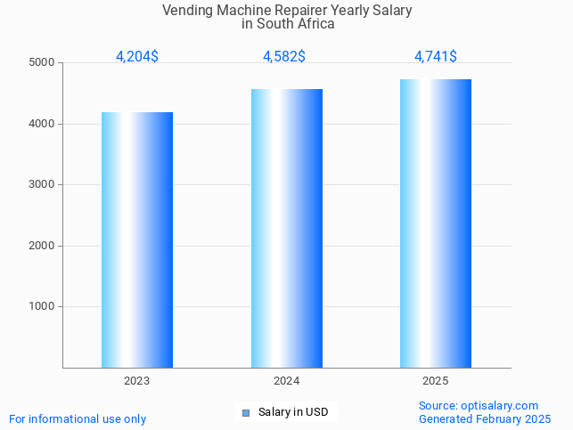 vending machine repairer salary in south africa 2025 vending machine repairer salary in south africa 2025