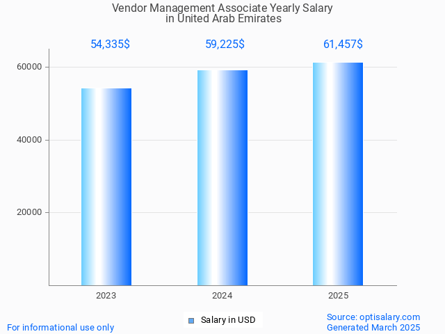 vendor management associate salary in united arab emirates 2025 vendor management associate salary in united arab emirates 2025