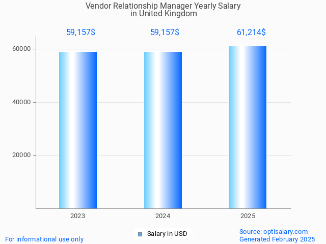 vendor relationship manager salary in united kingdom 2025 vendor relationship manager salary in united kingdom 2025