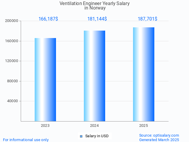 ventilation engineer salary in norway 2025 ventilation engineer salary in norway 2025