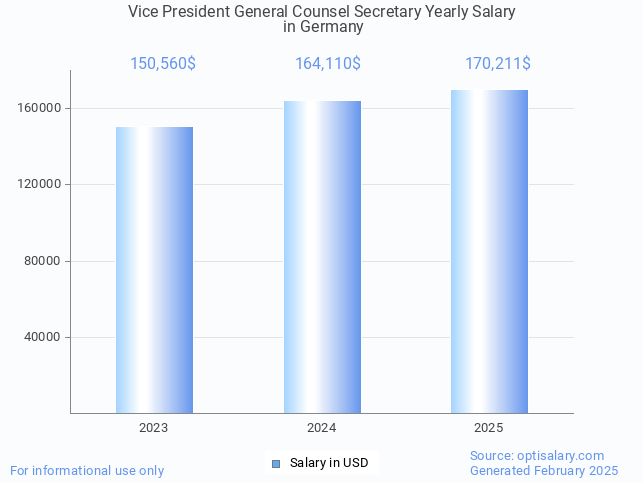 vice president general counsel secretary salary in germany 2025 vice president general counsel secretary salary in germany 2025