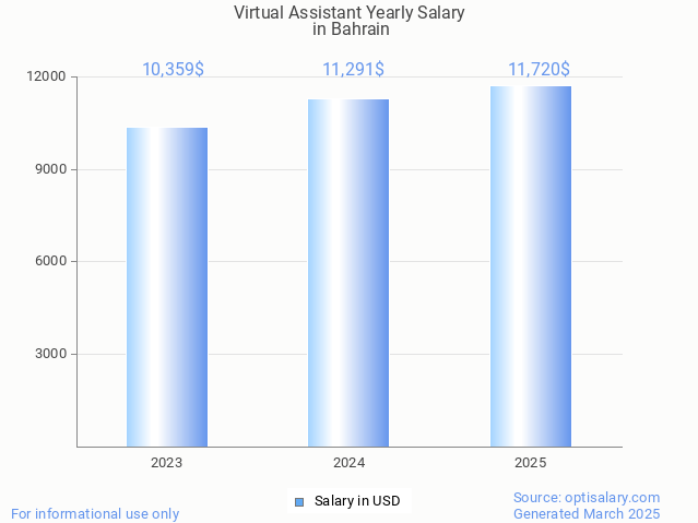 virtual assistant salary in bahrain 2025 virtual assistant salary in bahrain 2025