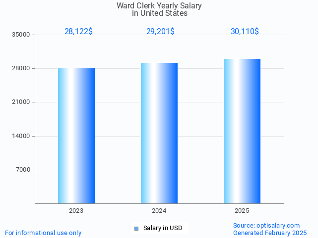 ward clerk salary in united states 2025 ward clerk salary in united states 2025