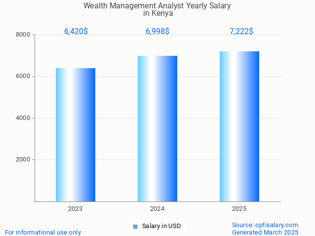 wealth management analyst salary in kenya 2025 wealth management analyst salary in kenya 2025
