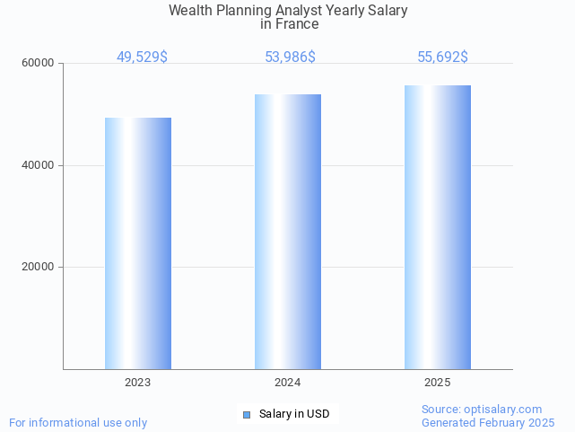 wealth planning analyst salary in france 2025 wealth planning analyst salary in france 2025