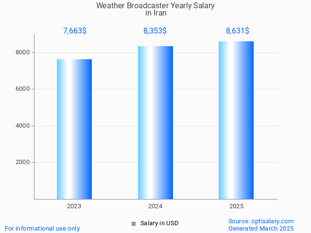 weather broadcaster salary in iran 2025 weather broadcaster salary in iran 2025