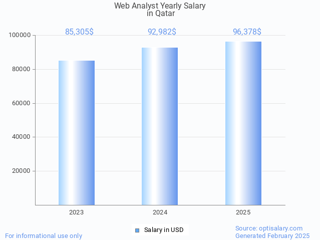 web analyst salary in qatar 2025 web analyst salary in qatar 2025