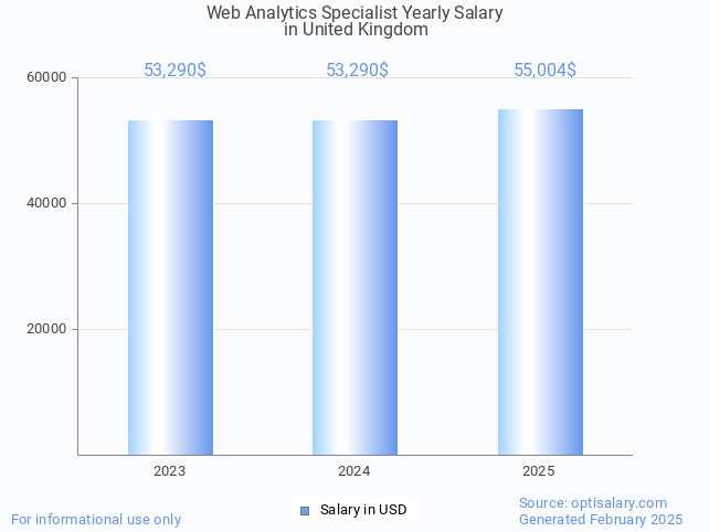 web analytics specialist salary in united kingdom 2025 web analytics specialist salary in united kingdom 2025