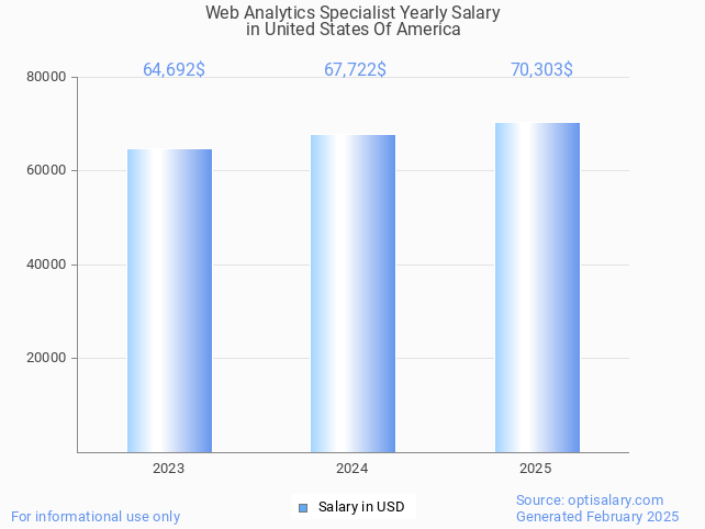 web analytics specialist salary in united states of america 2025 web analytics specialist salary in united states of america 2025