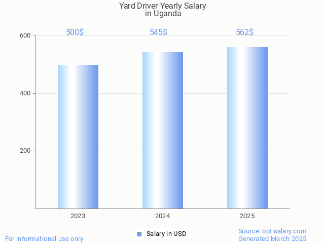 yard driver salary in uganda 2025 yard driver salary in uganda 2025