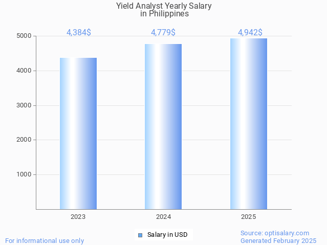 yield analyst salary in philippines 2025 yield analyst salary in philippines 2025