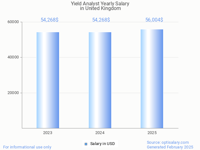 yield analyst salary in united kingdom 2025 yield analyst salary in united kingdom 2025