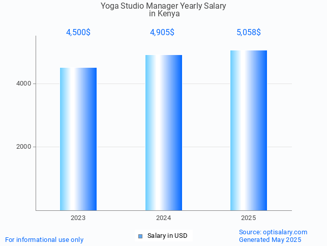 yoga studio manager salary in kenya 2025 yoga studio manager salary in kenya 2025