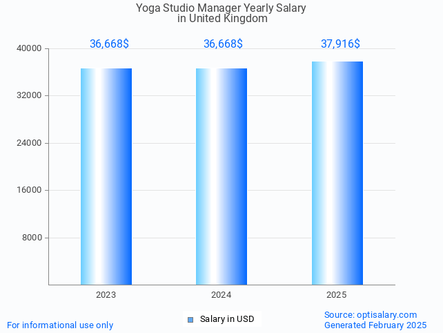 yoga studio manager salary in united kingdom 2025 yoga studio manager salary in united kingdom 2025