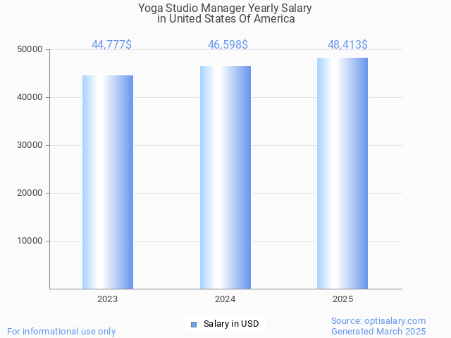 yoga studio manager salary in united states of america 2025 yoga studio manager salary in united states of america 2025