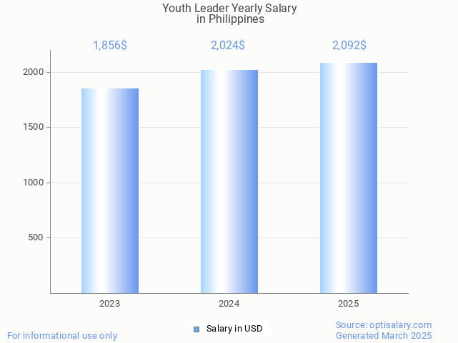 youth leader salary in philippines 2025 youth leader salary in philippines 2025
